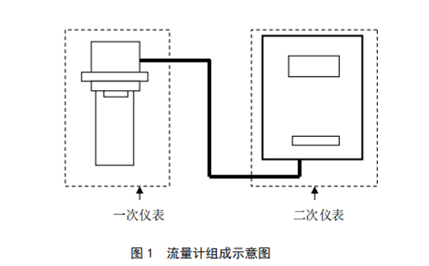 超聲波明渠流量計基本構(gòu)成